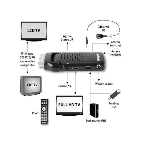 Dekoder DVB-T  WIWA 55 HD