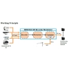 MODULATOR CYFROWY SPACETRONIK DMT-200 AV W DVB-T