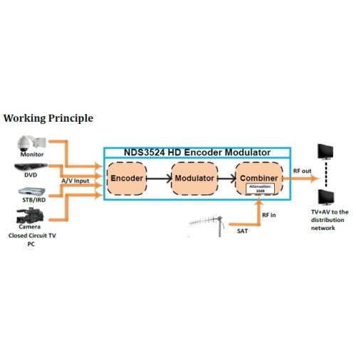 MODULATOR CYFROWY SPACETRONIK DMT-200 AV W DVB-T