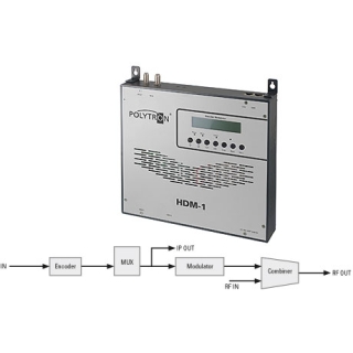 MODULATOR POLYTRON HDM-1T + IP