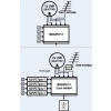 Multiswitch EMP-CENTAURI MS 5/4 PLP-3