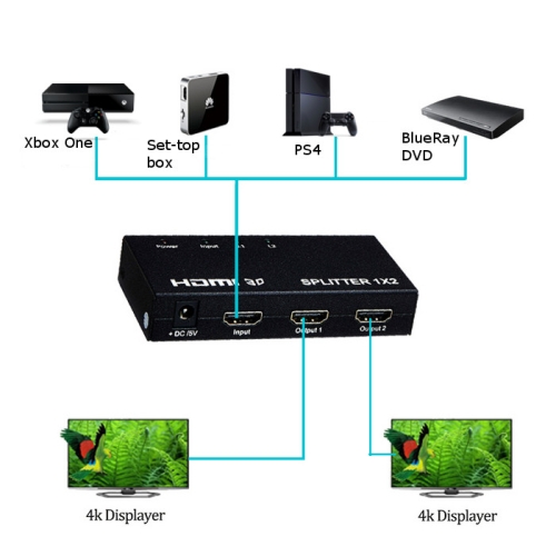 Rozgałęźnik HDMI 1/2 Spacetronik SPH-RS102V4A