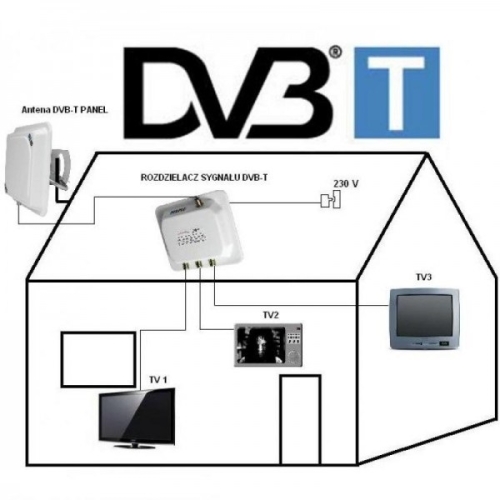 Rozdzielacz sygnału DVB-T i analogowego x 3 TV ZLA0506