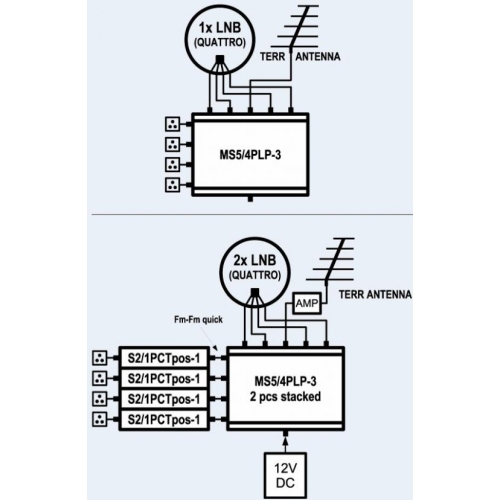 Multiswitch EMP-CENTAURI MS 5/4 PLP-3