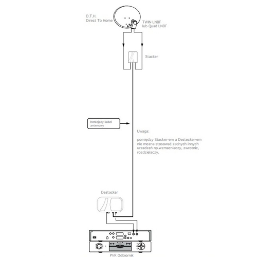 Multi Band Converter 9645 KIT (następca 9640)